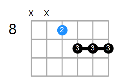 A#m7b5 Chord